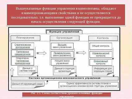 Функции управление данными