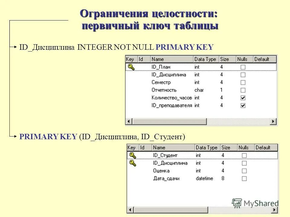 Добавить первичный ключ в таблицу. Добавить первичный ключ в таблицу. Добавить первичный ключ в таблицу. Ключ для идентификации. Добавить первичный ключ в таблицу.