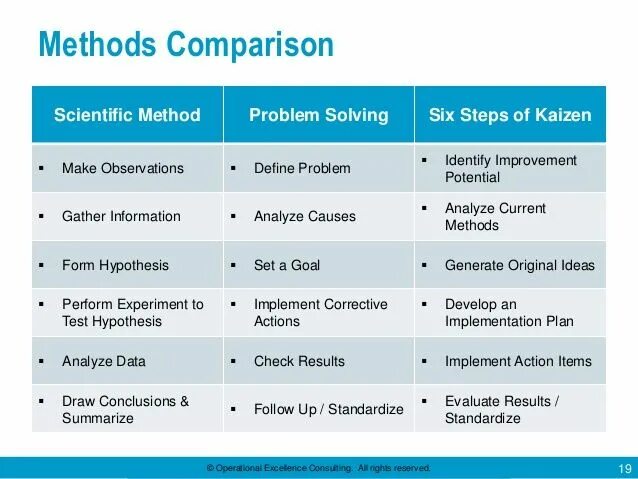 Comparison method. Comparing methodology. Sampling methods Comparison. Compare methods in Indoor navigation.