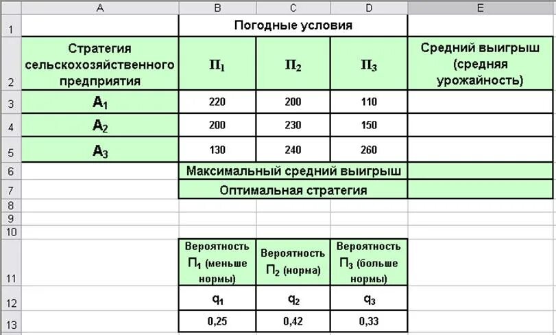 Сторона имеющая наибольшее на выигрыш. Критерий среднего выигрыша. критерий максимального выигрыша. формула среднего выигрыша. стратегия сельскохозяйственного предприятия.