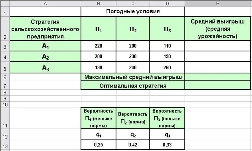 Критерий среднего выигрыша. Критерий максимального выигрыша. Формула среднего выигрыша. Стратегия сельскохозяйственного предприятия. Почему пресс не дает максимального выигрыша