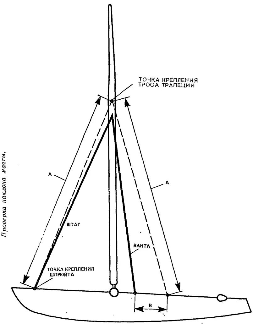 молниеприёмник вертикальный (молниеприемник-мачта) (2 м) gl-21101g. мачта вертикально стоящая конструкция. фермная мачта тм 45. 301317. верхняя секция мачты-молниеприемника 912 019 w.