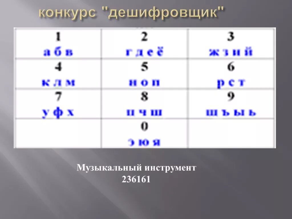 Дешифровщик самый умный. Конкурс дешифровщик самый умный. Тесты «дешифровщик». Дешифровщик это кто. Квест дешифровщик