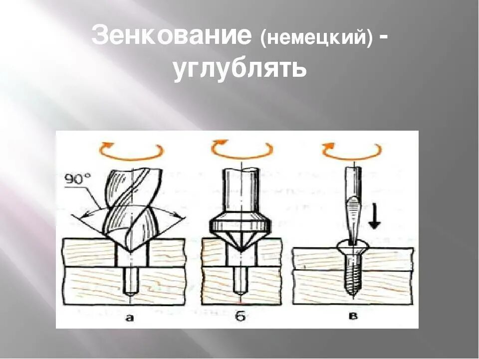 После сверления отверстия. Что такое зенкерование, цекование, зенкование?. Сверление зенкерование и развертывание. Зенкование или зенкерование. Зенкер и зенковка отличие.