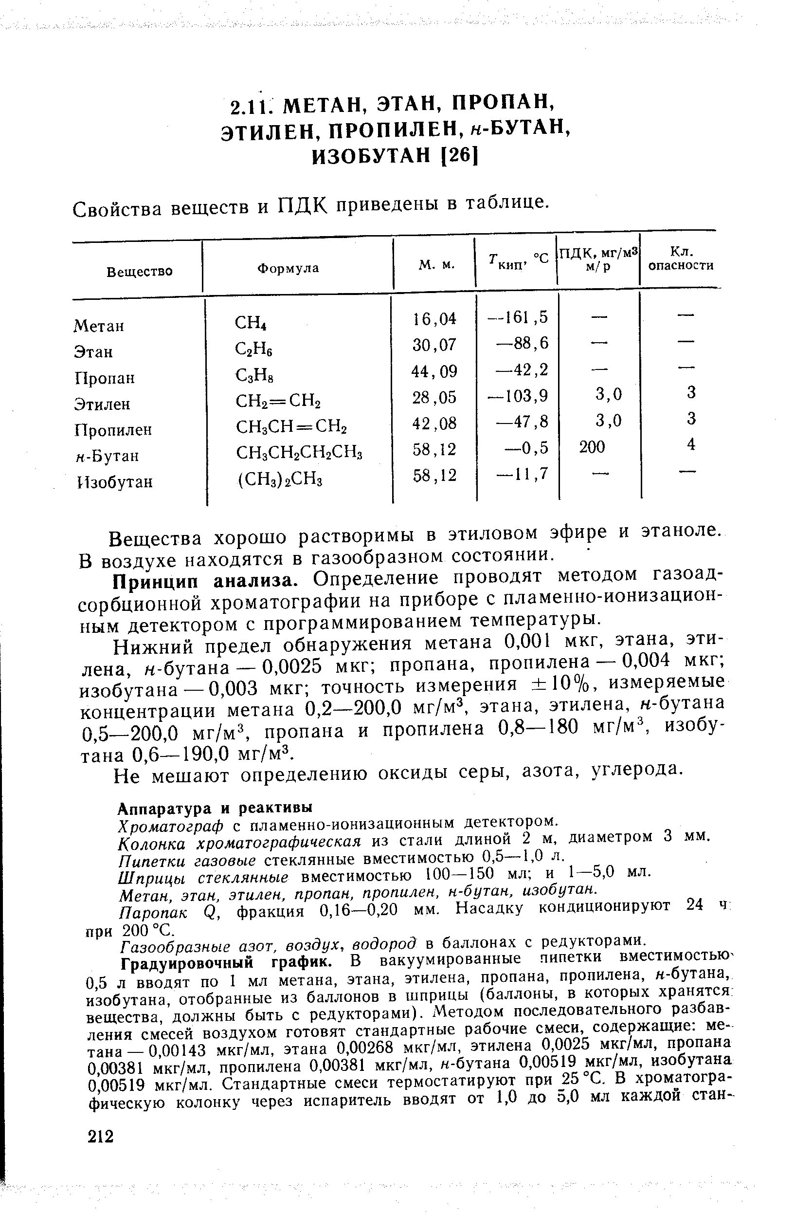 ПДК В воздухе рабочей зоны пропан бутан. ПДК Этан пропан бутан. ПДК пропан пропилен. ПДК пропана в воздухе рабочей зоны.