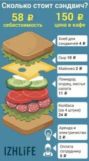 Вес бутерброда с колбасой