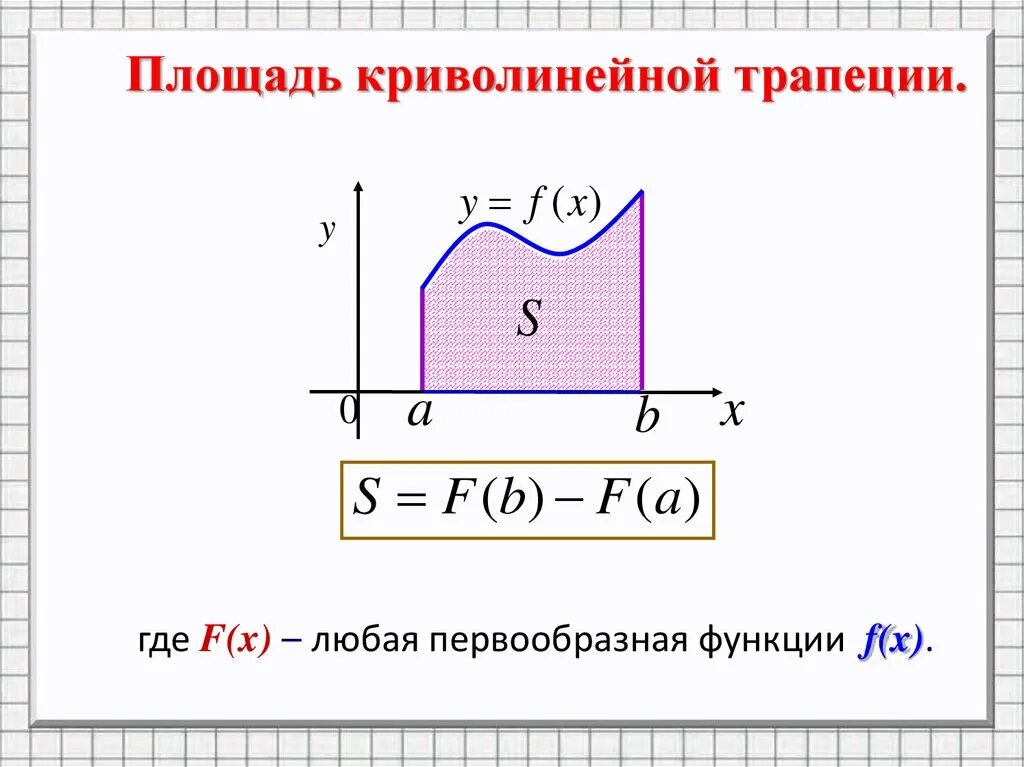 Площадь криволинейной трапеции ограниченной графиком. Площадь криволинейной трапеции и интеграл. криволинейная трапеция площадь криволинейной трапеции. примеры нахождения площади криволинейной трапеции без интеграла. площадь кроволинейного трапеции.