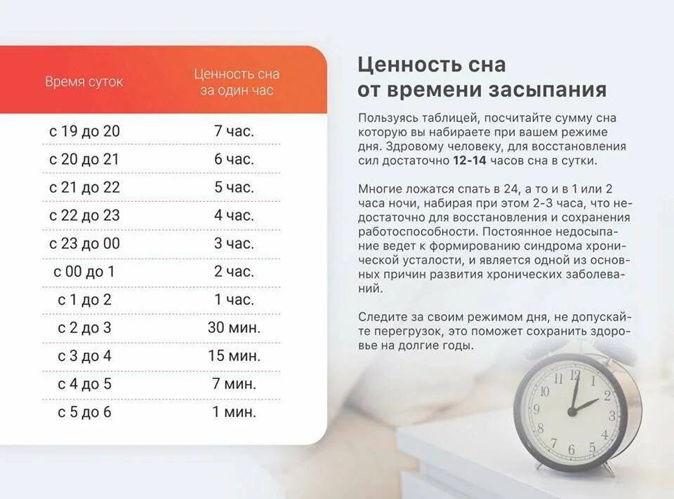 Сколько часов длится день сколько ночь