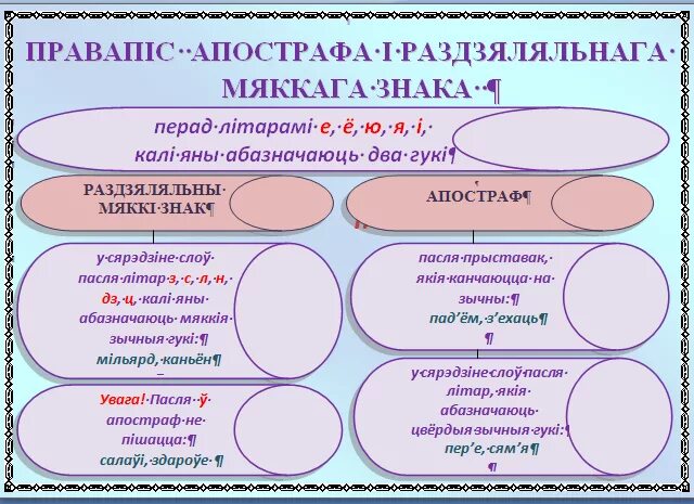 Правила правописания белорусского языка. Правила беларускай мове. Апостраф у беларускай мове. Правила по белорусскому языку 3 класс.