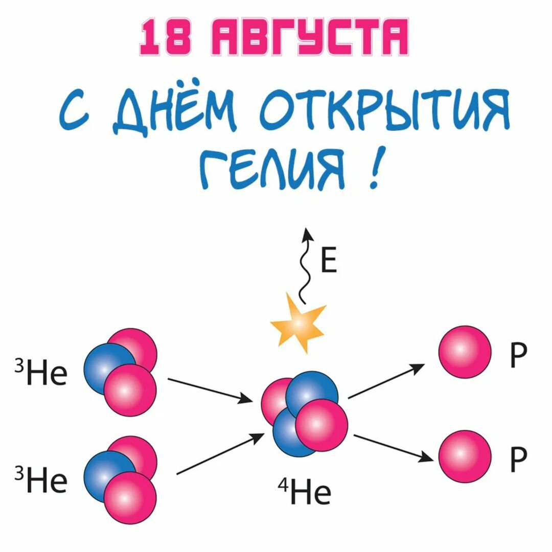 Ионы гелия. Открытие гелий. Спин гелия. Гелий благородный