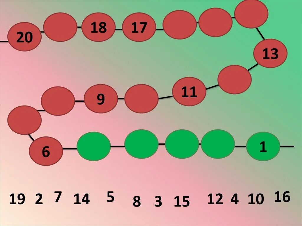 Игры с числами второго десятка. Числа второго десятка 1 класс. Десятки для дошкольников. Математические Цепочки для дошкольников. Число 17 десятков