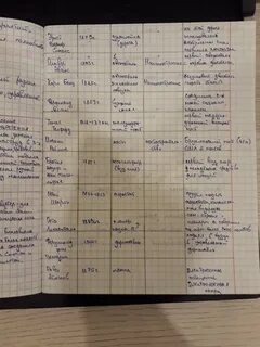 История 8 класс параграф 7 8