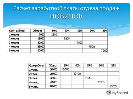 Зарплатный калькулятор на 2024 год