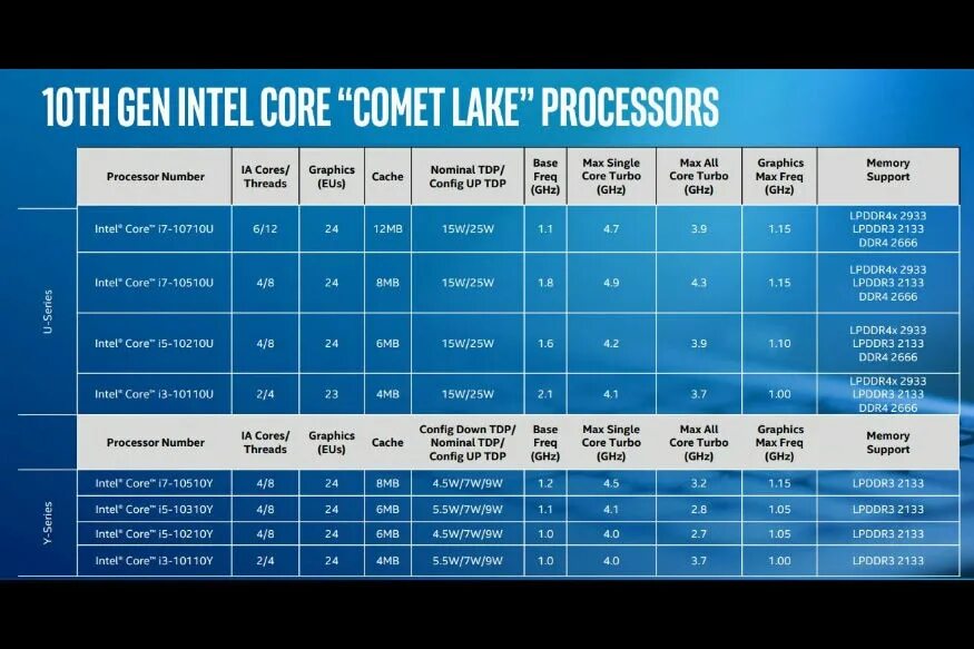 Интел 15 поколения дата выхода. Процессоры десктопные и мобильные. Comet lake процессоры. Процессор alder lake архитектура. Intel raptor lake 13-го поколения.