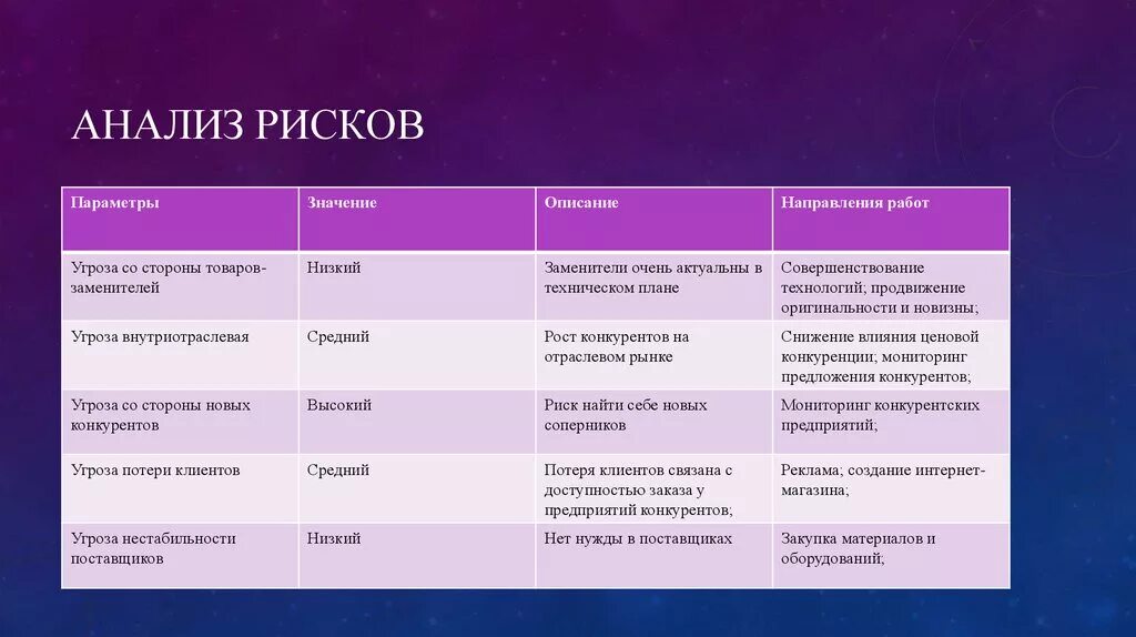 Анализ рисков. Анализ рисков пример. Анализ рисков проекта. Анализ возможных рисков. Риски производства товаров