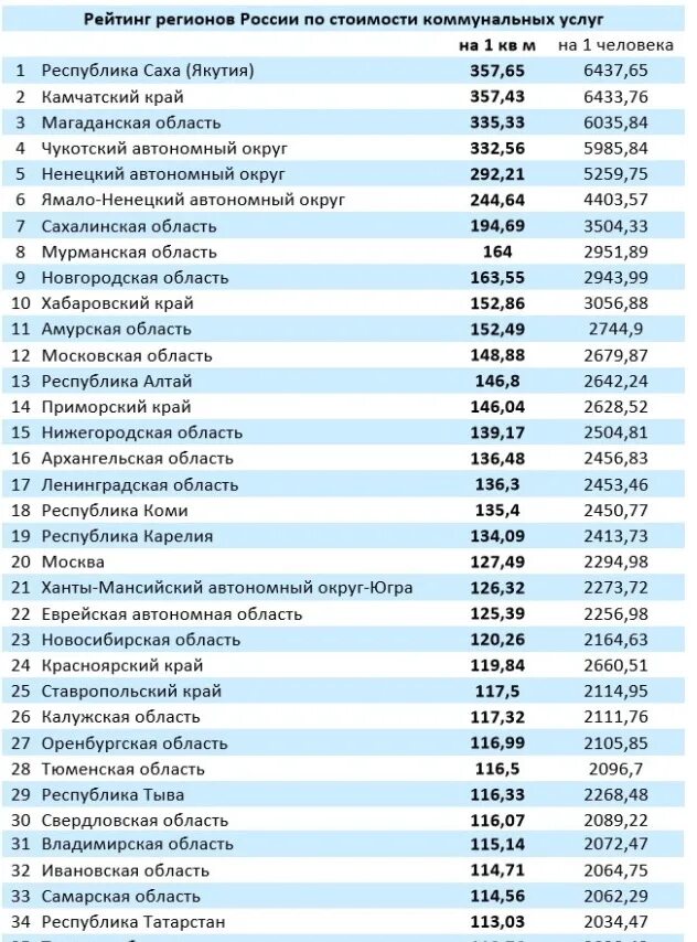 Расписание самолетов мирный