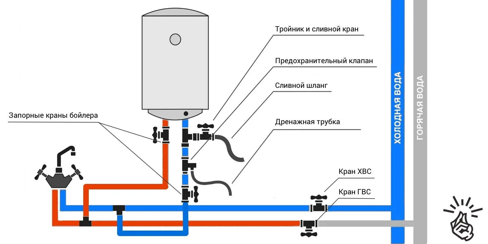 Модуль подключения к водопроводу. Схема подводки воды к водонагревателю. Схему подключения водоснабжения бойлер. Подключение электробойлера к водопроводу схема. Водонагреватель установка на кран схема.