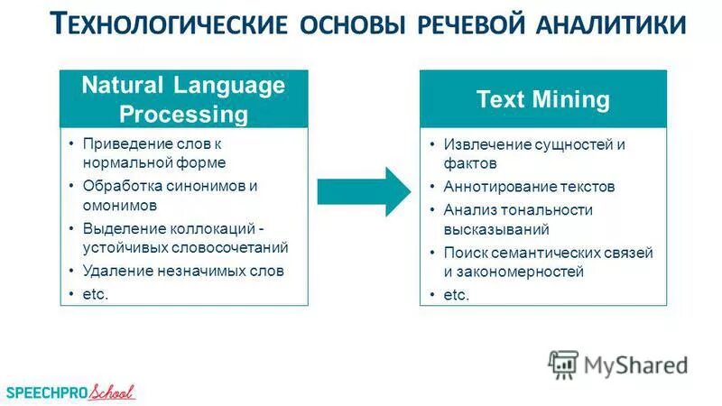 План развития продаж пример. 1с управление персоналом. Видовая классификация рисков. Современная программа речевой аналитики. Задачи аналитического отдела предприятия.