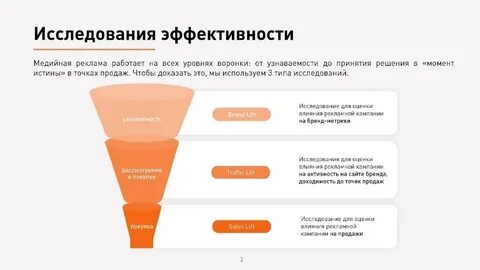 Уровень эффективности оказывает влияние