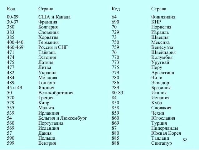 Код производителя 20. Штрих-коды производителей таблица. Штрих код 62 какая Страна производитель. Код 48 какая Страна производитель. Код страны на штрих коде 62.