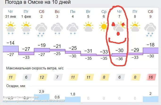 Сколько градусов на следующие. Погода. Прогноз погоды в Омске. Погода в Омске на неделю. Погода в Омске на 10.