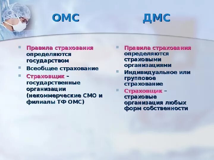 Страховая омс позвонить. Порядок страхования ОМС. Минусы медицинского страхования. Плюсы ОМС обязательное медицинское страхование. Минусы обязательного медицинского страхования.