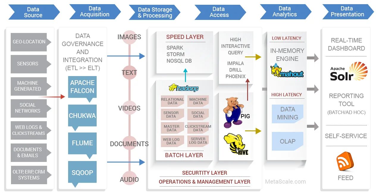 Big data. Аналитики больших данных. Аналитика на основе больших данных. Hadoop схема работы. Big data отзывы otzyvy best company bigdata