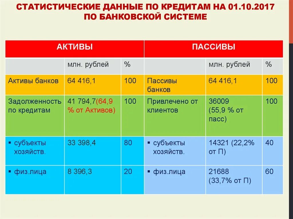 Учет кредитных операций. Бухгалтерский учет кредитных операций. Учет кредитных операций банка. Порядок учета кредитных операций в банке. Бух учет кредит