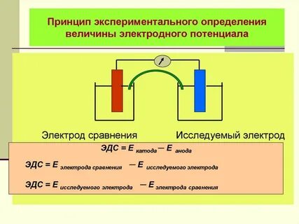 Величины электродных потенциалов