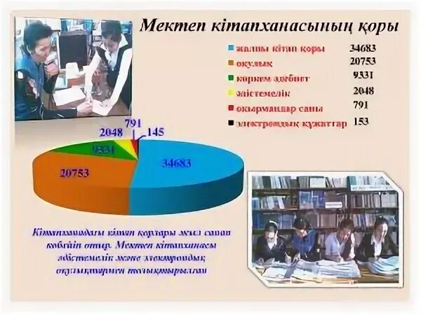 Мектеп өлеңдер