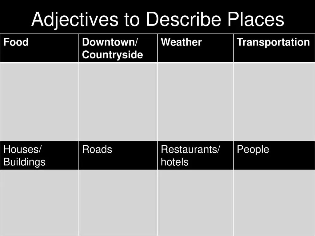 Adjectives to describe. Adjectives to describe City. Adjectives about City. Adjectives for describing places. House adjective