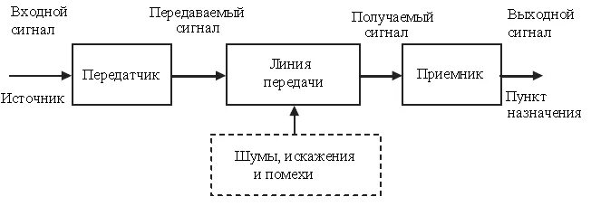 Они передают сигналы