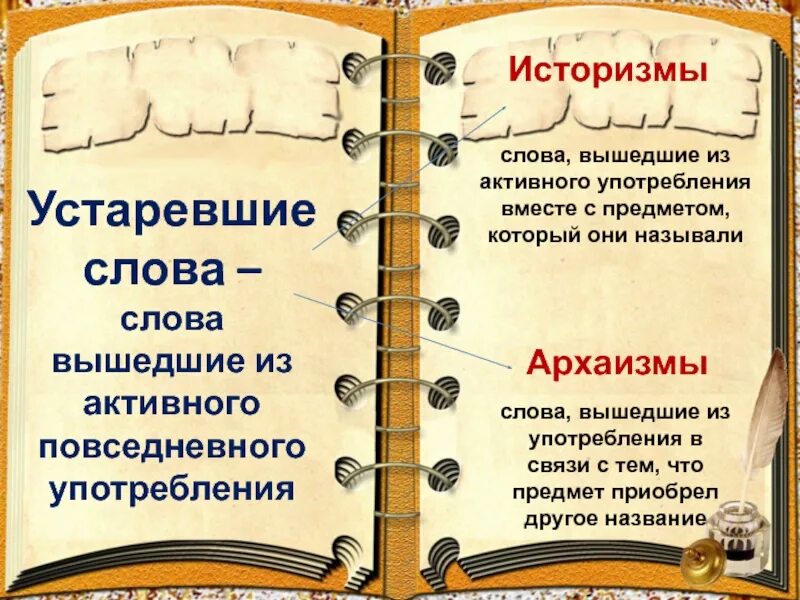 Устаревшее слово доклад. Устаревшие слова. Устаревать. Устаревшие слова в русском языке. Старинные русские слова.