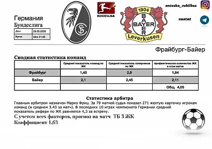 Байер прогноз на матч сегодня