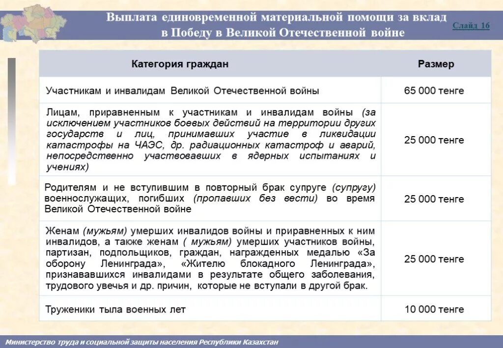 Льгота инвалиды Великой Отечественной войны. Пособия инвалидам Отечественной войны. Льготы инвалидам ВОВ. Инвалиды участники ВОВ И лица приравненные к ним. Инвалид вов льготы