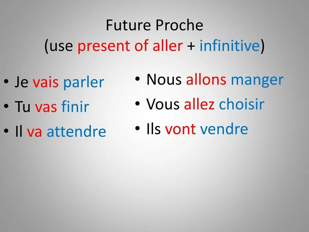 Глаголы будущего времени французский. Глагол aller в futur proche. Future proche во французском языке. Глагол parler в Future Future proche. Futur proche отрицание.