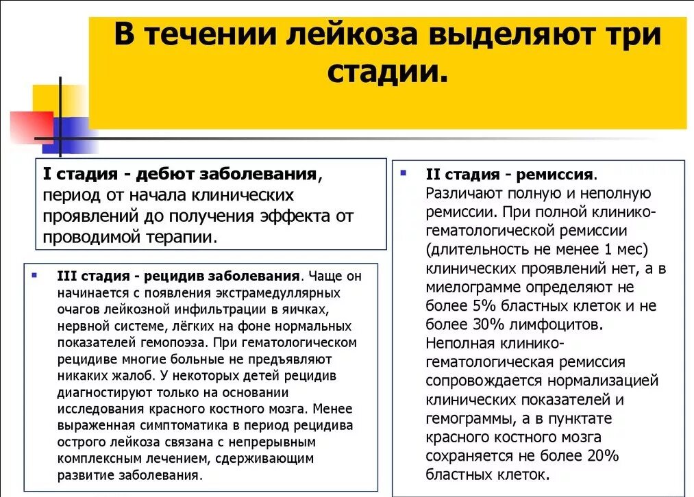 Сколько живут с лейкозом. Острый лейкоз у детей симптомы. Лейкемия симптомы у детей симптомы. Острый лейкоз проявление.