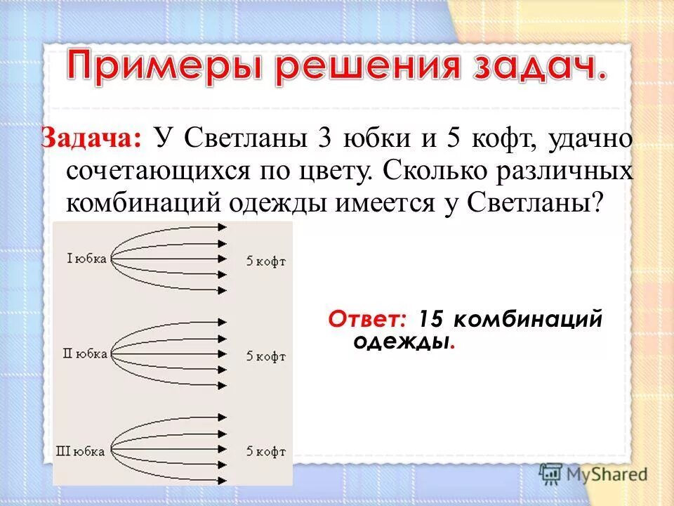 Решение уравнений методом перебора. Решение задач методом перебора. Задачи на перебор возможных вариантов. Алгоритм метода перебора. Методы решения задачи коммивояжера.