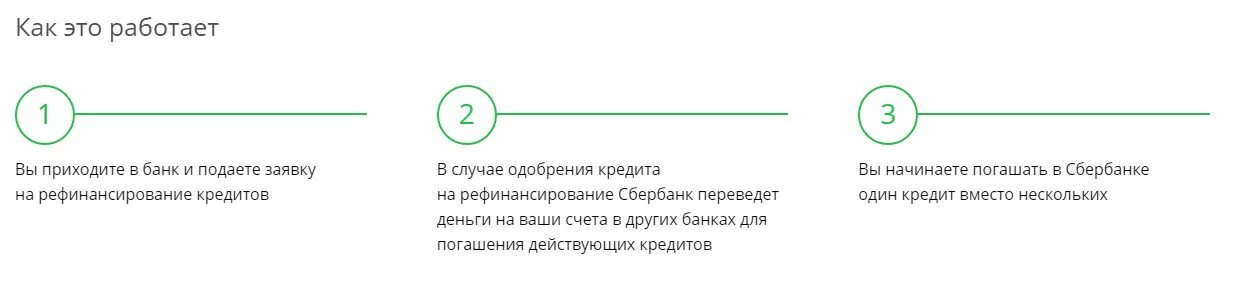 Подать заявку в несколько банков на кредит. Рефинансирование кредита. Как рефинансировать кредит Сбербанка. Рефинансирование кредита в Сбербанке.