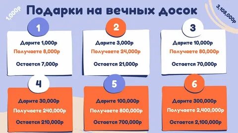 Дари получай отзывы