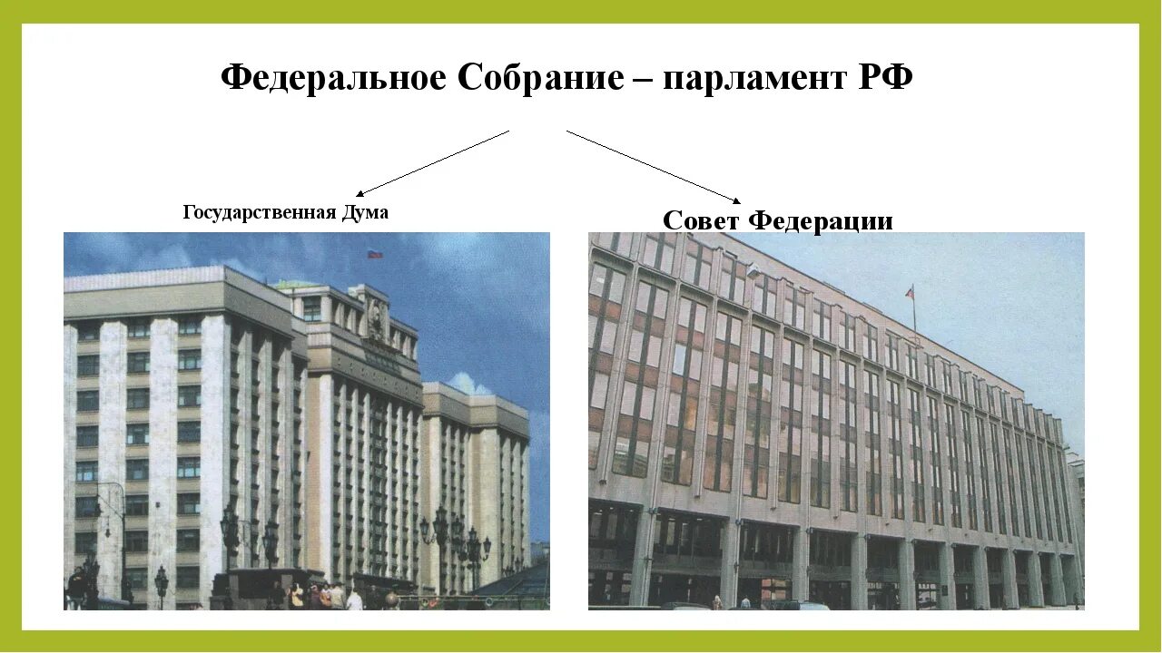 Государственная Дума палата федерального собрания РФ. Гос Дума и Фед собрание здание в Москве. Две палаты государственной Думы. Федеральное собрание парламент РФ.