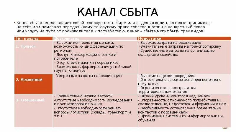 Сбыт услуг это. Каналы сбыта услуг. Каналы сбыта услуг пример. Каналы сбыта в маркетинге примеры. Уровень канала сбыта представляет.