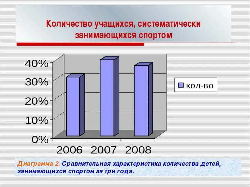 Количество обучающихся. Диаграмма про спорт. Диаграмма спорт. Диаграмма спорт. Диаграмма спорт.