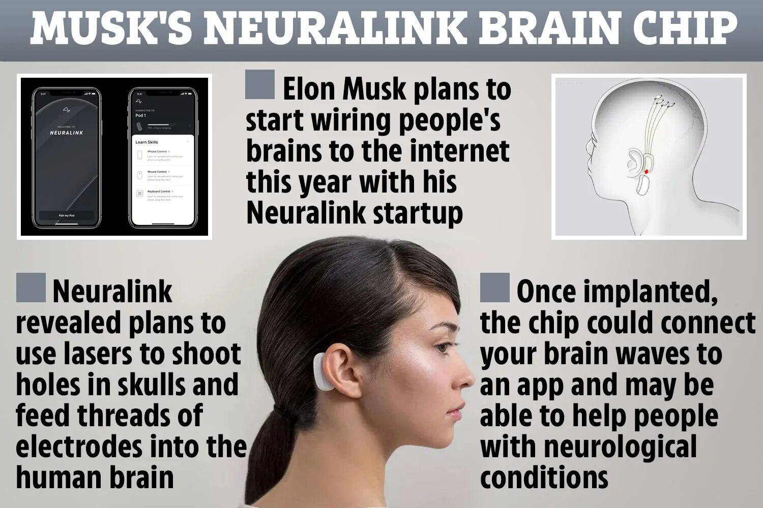 Маск вживил чип в мозг. Neuralink Илон Маск. Neuralink чип. Чип Нейролинк Илон Маск. Илон Маск чип в мозг.