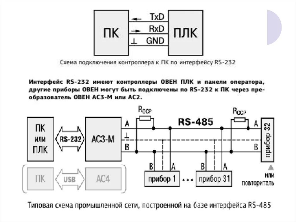 C[TVF gjlrk.xtybz gkr100. Контроллер Овен ТРМ 232. Овен ПЛК 100 схема подключения. Схема электрических соединений плк100. Подключен к ису