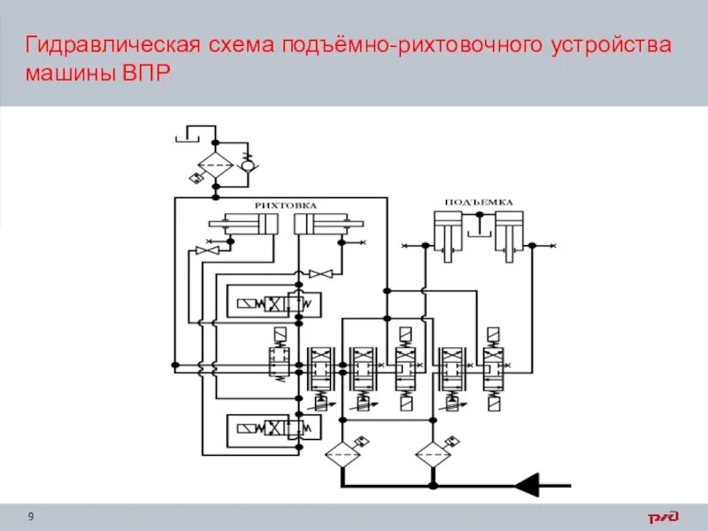 Vpr 2.5. Гидросхема подъемно рихтовочного устройства. ВПР-02 схема. . Принципиальная схема гидросистемы привода пру машины ВПР&02:. Насосные станции машины ВПР-02 гидравлическая схема.