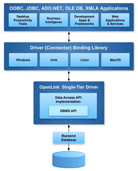 Org h2 jdbc jdbcsqlsyntaxerrorexception. Org h2 jdbc jdbcsqlsyntaxerrorexception
