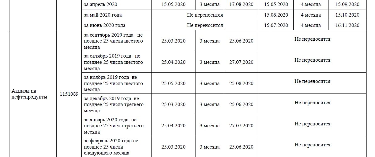 Таблица отчетности 2020 для ООО. Сроки сдачи отчетности для ИП на УСН за 2020 году таблица. Отчётность ООО на УСН В 2020 без работников таблица. Отчетность ИП на УСН без работников за 2020 году таблица и сроки сдачи.