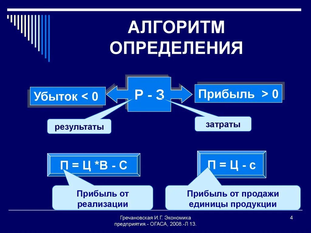 Фактическая прибыль это. Алгоритм определения прибыли. Прибыль предприятия. Презентация прибыль организации. Прибыль для презентации.