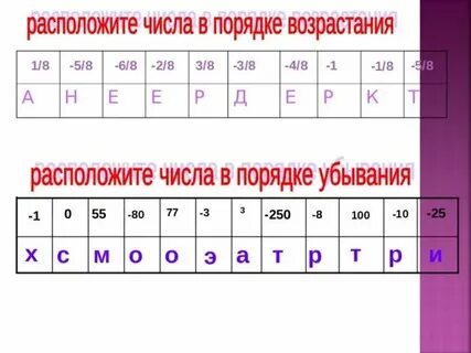 0 013 0 1004 сравните рациональные
